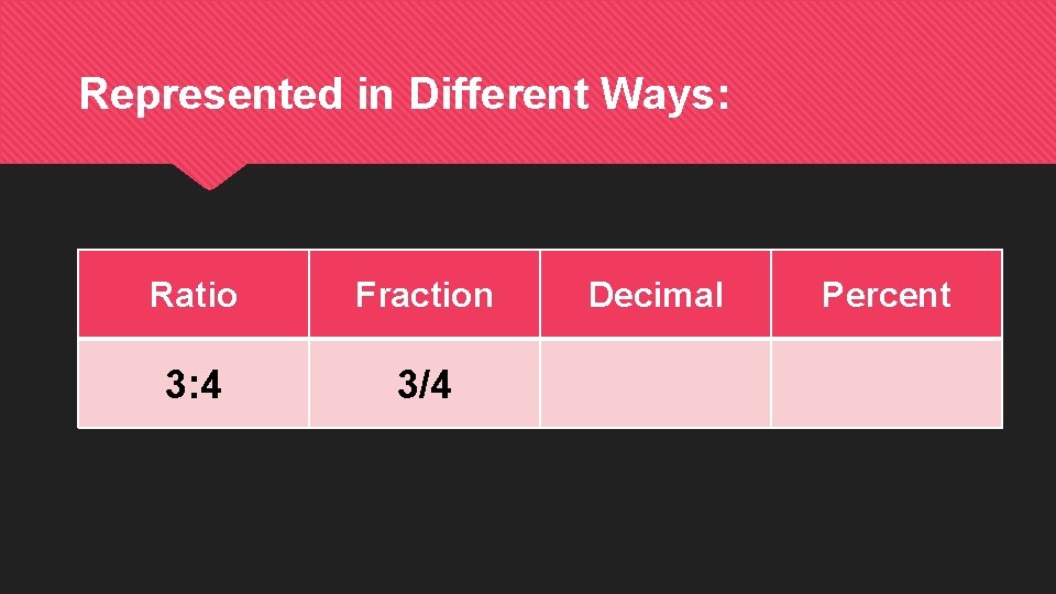 Represented in Different Ways: Ratio Fraction 3: 4 3/4 Decimal Percent 