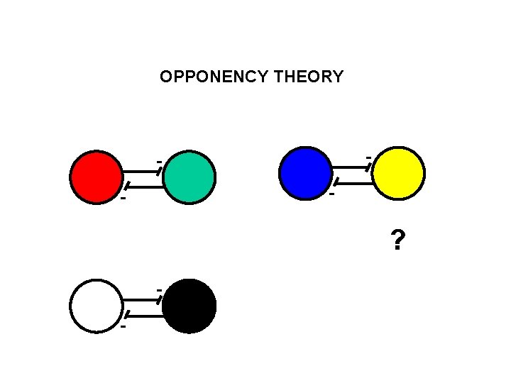 OPPONENCY THEORY - - - ? - 