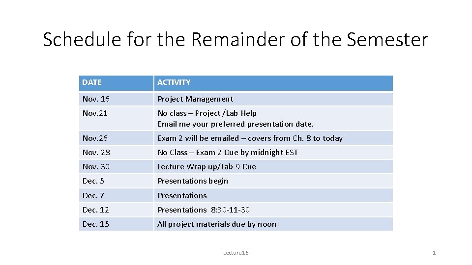 Schedule for the Remainder of the Semester DATE ACTIVITY Nov. 16 Project Management Nov.