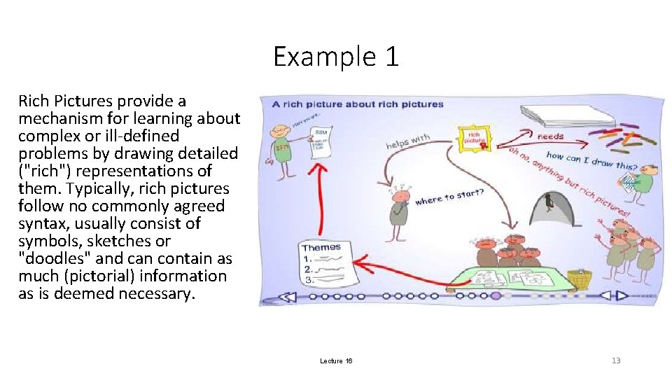 Example 1 Rich Pictures provide a mechanism for learning about complex or ill-defined problems