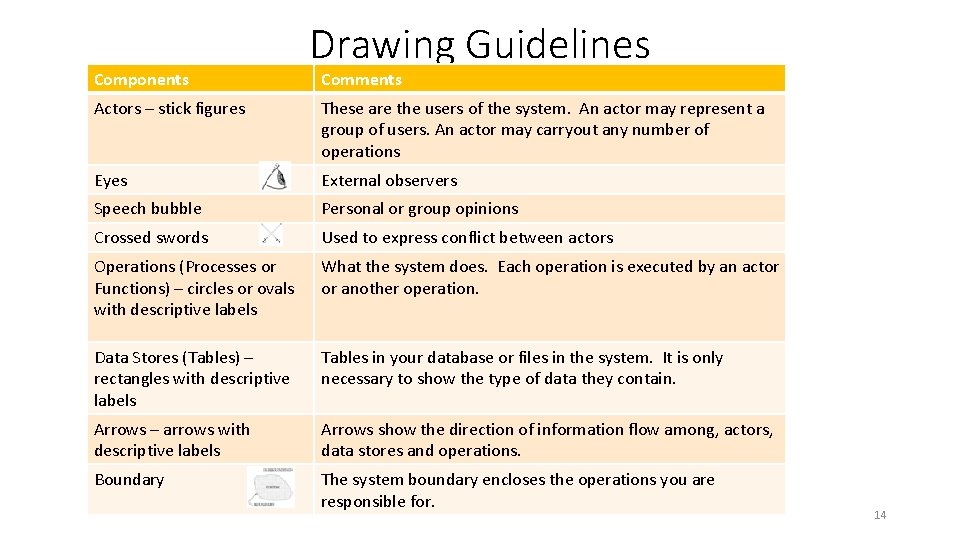 Components Drawing Guidelines Comments Actors – stick figures These are the users of the
