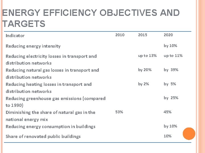MOBILIZING PRIVATE RESOURCES AND FINANCING INCLUSIVE GREEN GROWTH