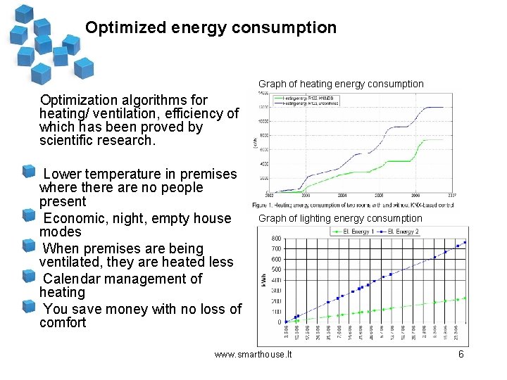 Optimized energy consumption Graph of heating energy consumption Optimization algorithms for heating/ ventilation, efficiency