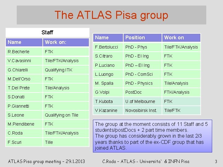 The ATLAS Pisa group Staff Name Work on: R. Becherle FTK V. Cavasinni Tile/FTK/Analysis