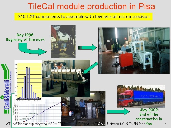 Tile. Cal module production in Pisa 310 1. 2 T components to assemble with