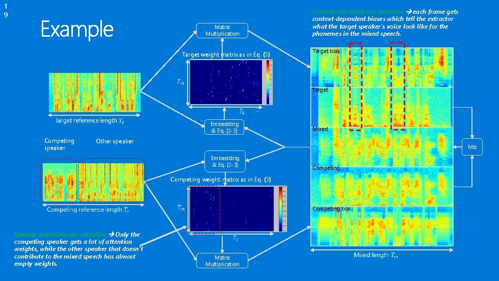 1 9 Matrix Multiplication Target weight matrix as in Eq. (3) Target bias Target