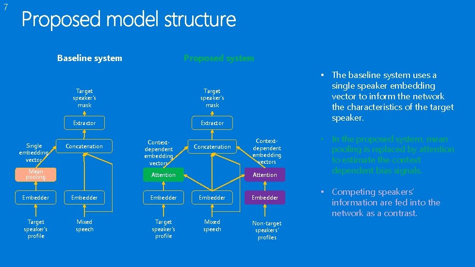 7 Baseline system Single embedding vector Proposed system Target speaker’s mask Extractor Concatenation Mean
