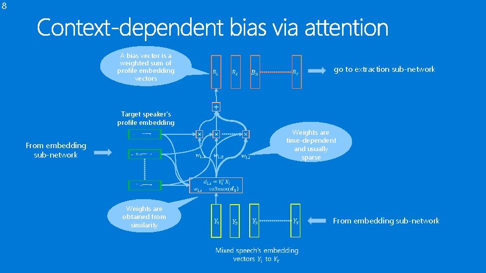 8 A bias vector is a weighted sum of profile embedding vectors go to