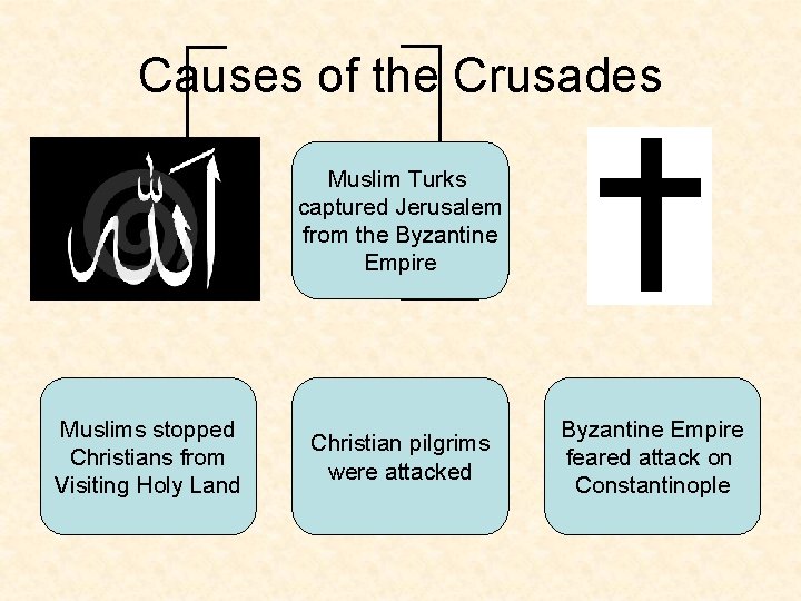 Causes of the Crusades Muslim Turks captured Jerusalem from the Byzantine Empire Muslims stopped