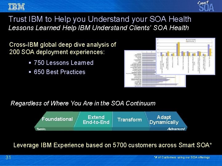 Trust IBM to Help you Understand your SOA Health Lessons Learned Help IBM Understand