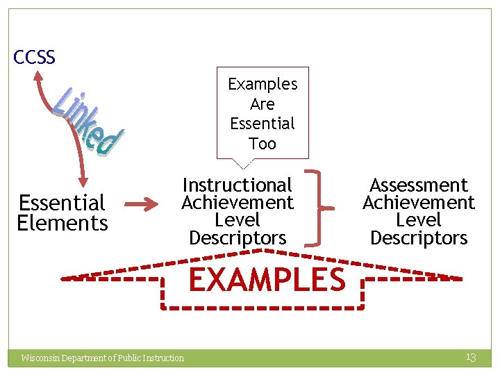 CCSS Examples Are Essential Too Essential Elements Instructional Achievement Level Descriptors Assessment Achievement Level