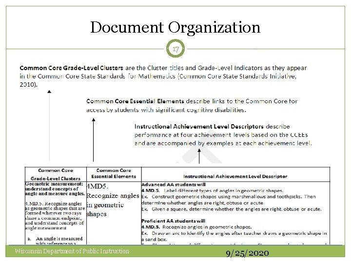 Document Organization 17 Wisconsin Department of Public Instruction 9/25/2020 