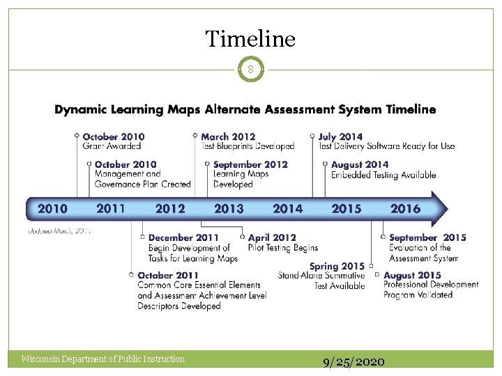 Timeline 8 Wisconsin Department of Public Instruction 9/25/2020 