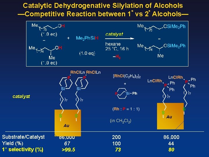 Catalytic Dehydrogenative Silylation of Alcohols —Competitive Reaction between 1ﾟ vs 2ﾟ Alcohols— catalyst Au