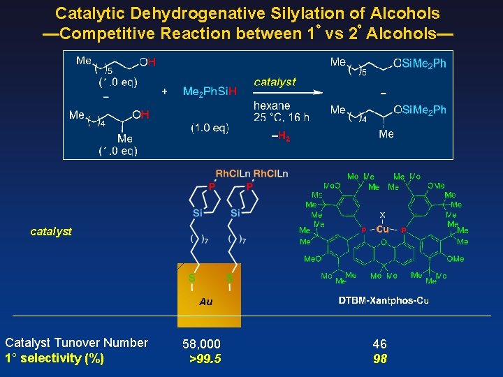 Catalytic Dehydrogenative Silylation of Alcohols —Competitive Reaction between 1ﾟ vs 2ﾟ Alcohols— catalyst Au