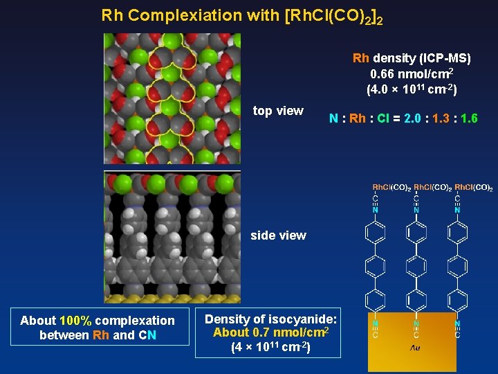 Rh Complexiation with [Rh. Cl(CO)2]2 Rh density (ICP-MS) 0. 66 nmol/cm 2 (4. 0