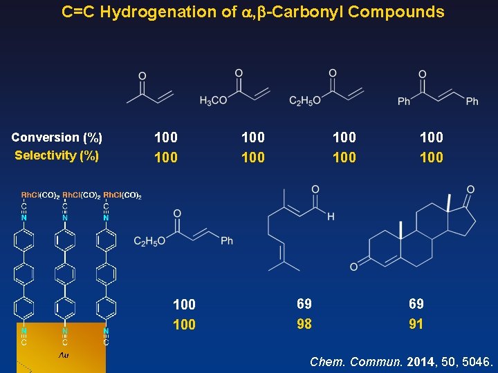 C=C Hydrogenation of , -Carbonyl Compounds Conversion (%) Selectivity (%) 100 100 69 98