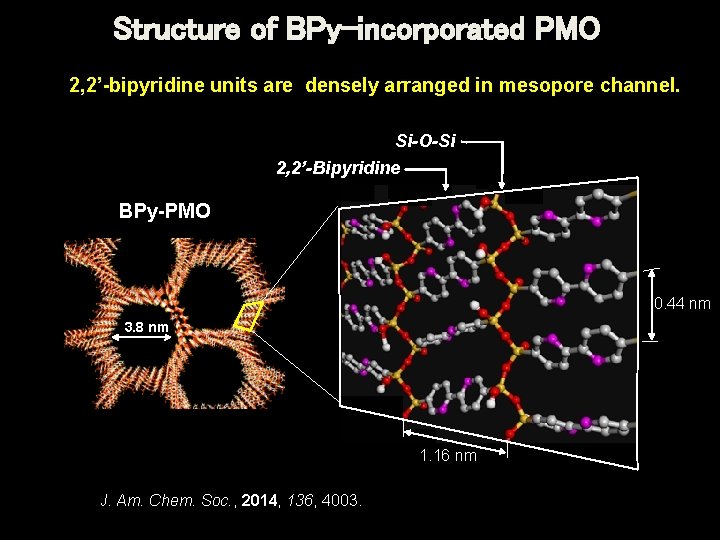 Structure of BPy-incorporated PMO 2, 2’-bipyridine units are densely arranged in mesopore channel. Si-O-Si