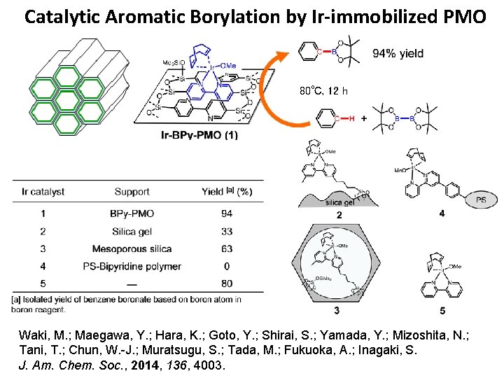 Catalytic Aromatic Borylation by Ir-immobilized PMO 80℃, 12 h Waki, M. ; Maegawa, Y.