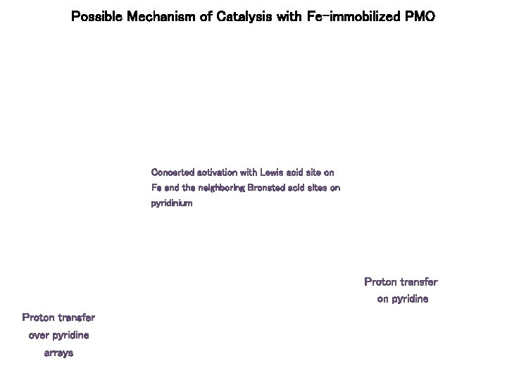 Possible Mechanism of Catalysis with Fe-immobilized PMO Concerted activation with Lewis acid site on