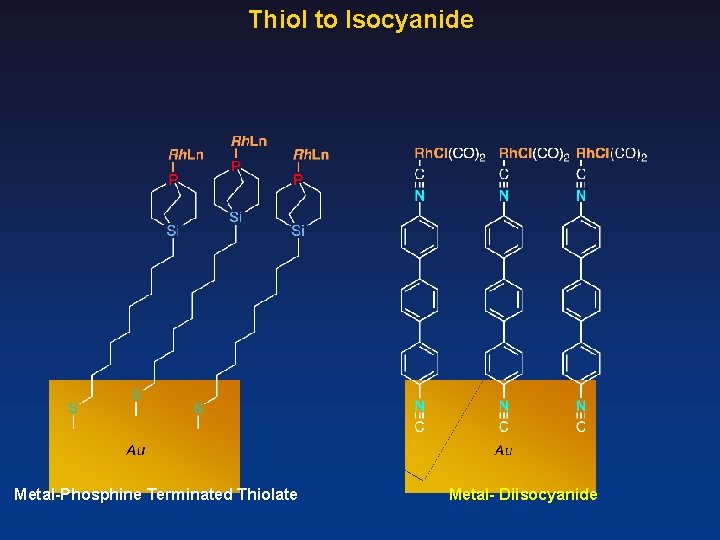 Thiol to Isocyanide Metal-Phosphine Terminated Thiolate Metal- Diisocyanide 