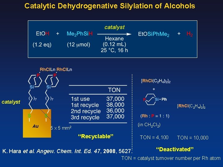 Catalytic Dehydrogenative Silylation of Alcohols catalyst [Rh. Cl(C 2 H 4)2]2 Au (in CH