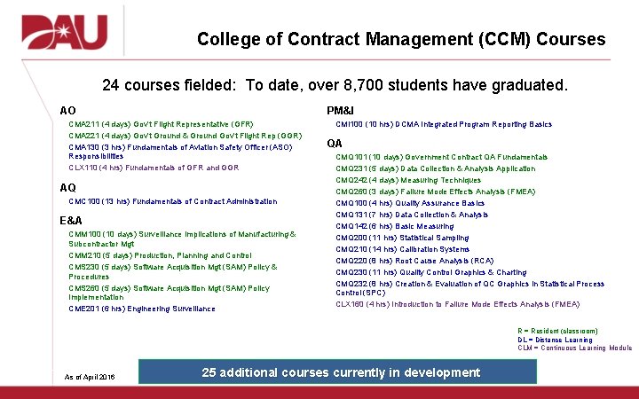 College of Contract Management (CCM) Courses 24 courses fielded: To date, over 8, 700