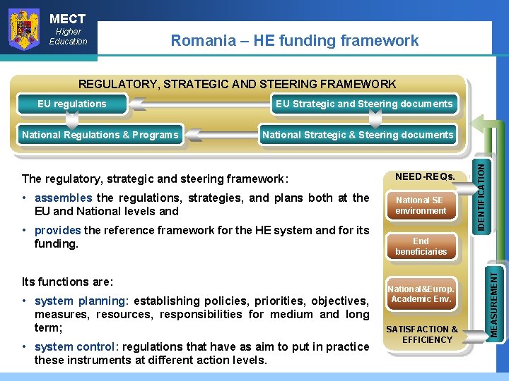 MECT Higher Education Romania – HE funding framework REGULATORY, STRATEGIC AND STEERING FRAMEWORK National