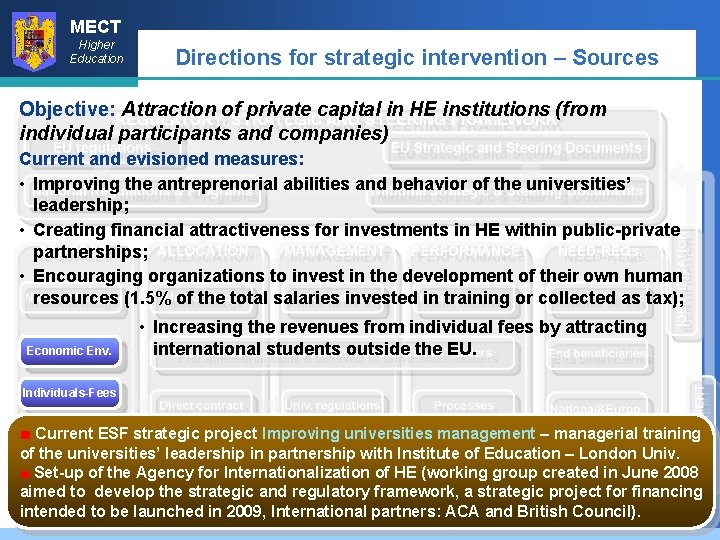 MECT Higher Education Directions for strategic intervention – Sources Objective: Attraction of private capital