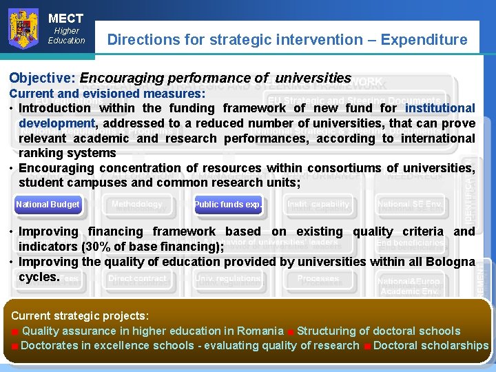 MECT Higher Education Directions for strategic intervention – Expenditure Objective: Encouraging performance of universities