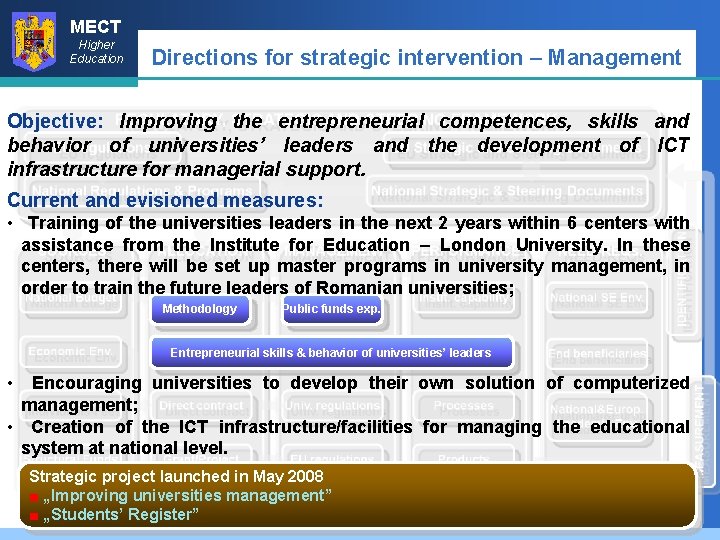 MECT Higher Education Directions for strategic intervention – Management Objective: Improving the entrepreneurial competences,