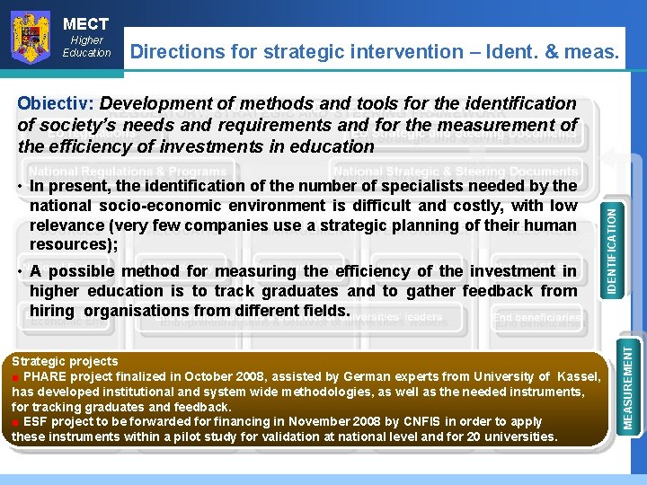 MECT Higher Education Directions for strategic intervention – Ident. & meas. • A possible