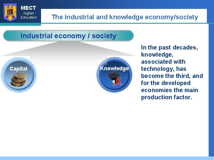 MECT Higher Education The industrial and knowledge economy/society Knowledge Industrial economy/ /society Capital Knowledge