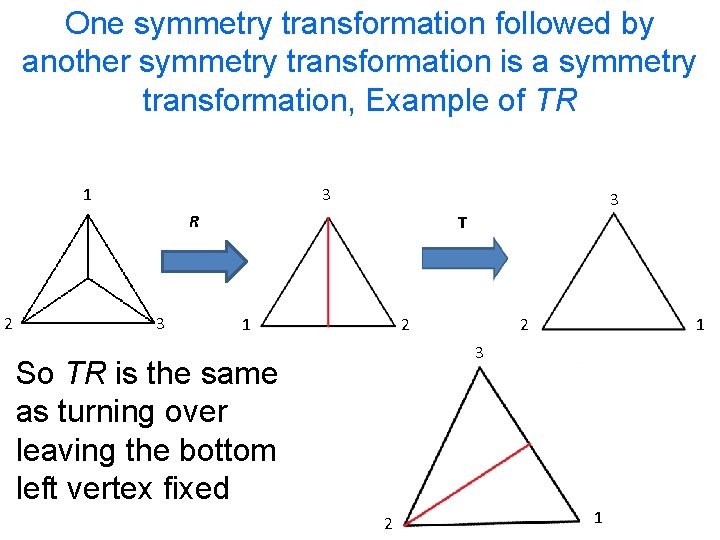 One symmetry transformation followed by another symmetry transformation is a symmetry transformation, Example of