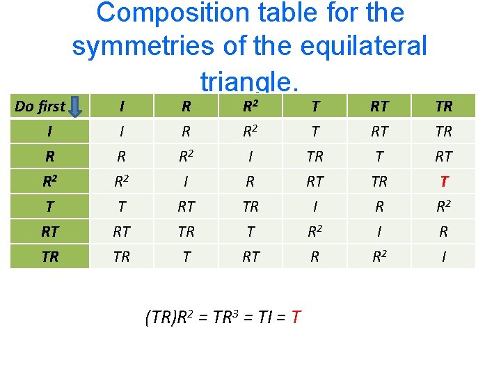 Do first I R R 2 T RT TR Composition table for the symmetries