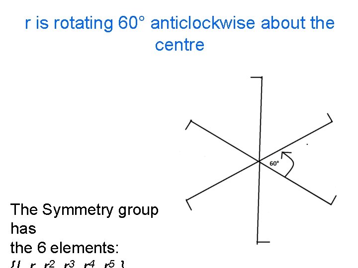 r is rotating 60° anticlockwise about the centre The Symmetry group has the 6
