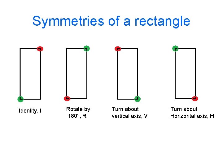 Symmetries of a rectangle Identity, I Rotate by 180°, R Turn about vertical axis,