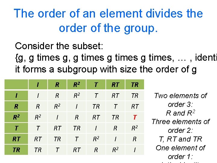 The order of an element divides the order of the group. Consider the subset: