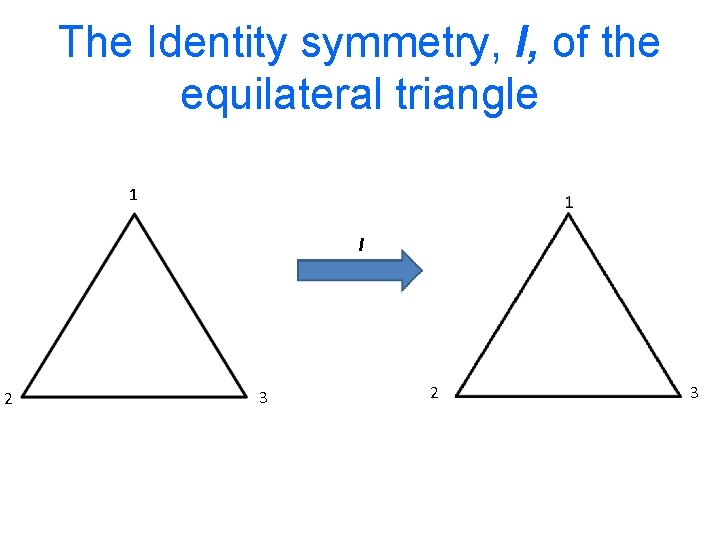 The Identity symmetry, I, of the equilateral triangle 1 I 2 3 