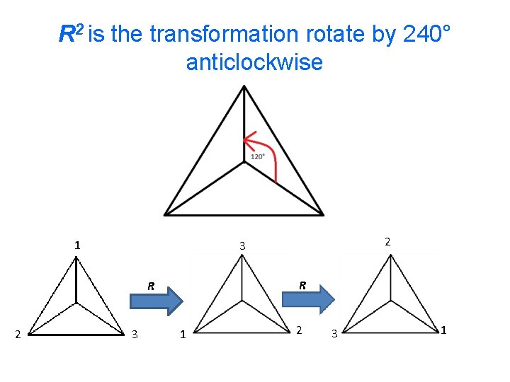 R 2 is the transformation rotate by 240° anticlockwise 1 R R 2 2