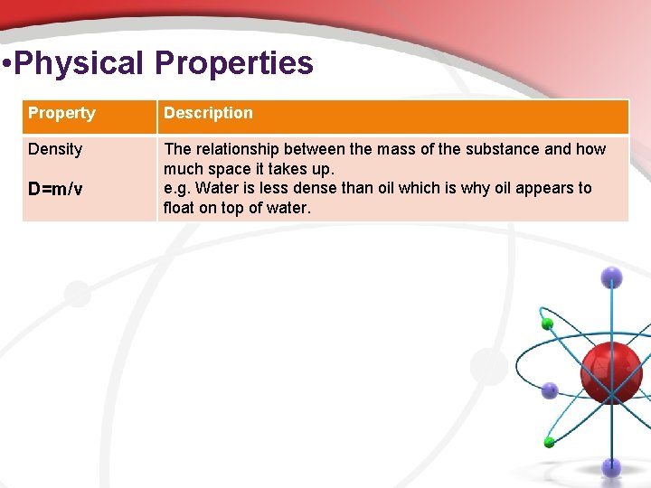  • Physical Properties Property Description Density The relationship between the mass of the