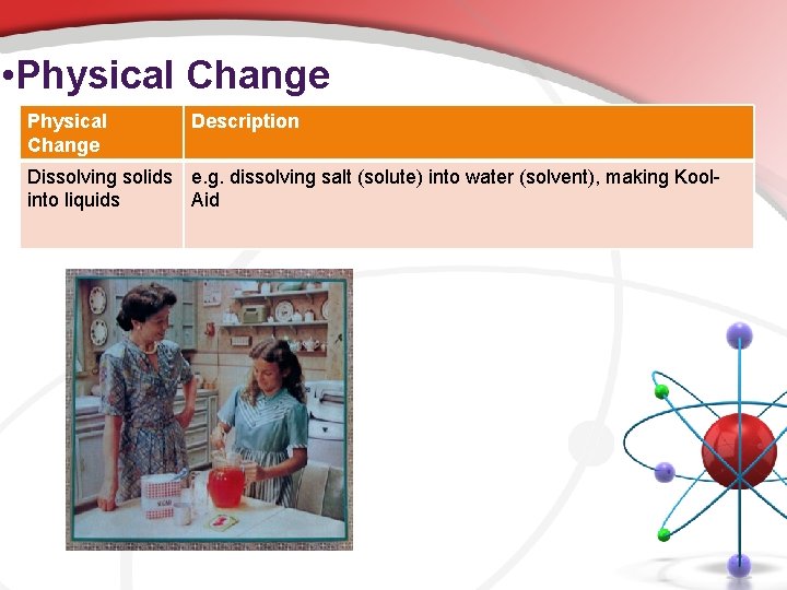  • Physical Change Description Dissolving solids e. g. dissolving salt (solute) into water