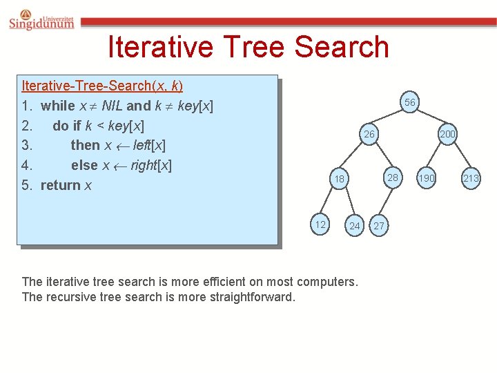 Iterative Tree Search Iterative-Tree-Search(x, k) 1. while x NIL and k key[x] 2. do