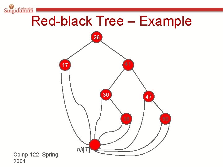 Red-black Tree – Example 26 41 17 30 47 38 Comp 122, Spring 2004