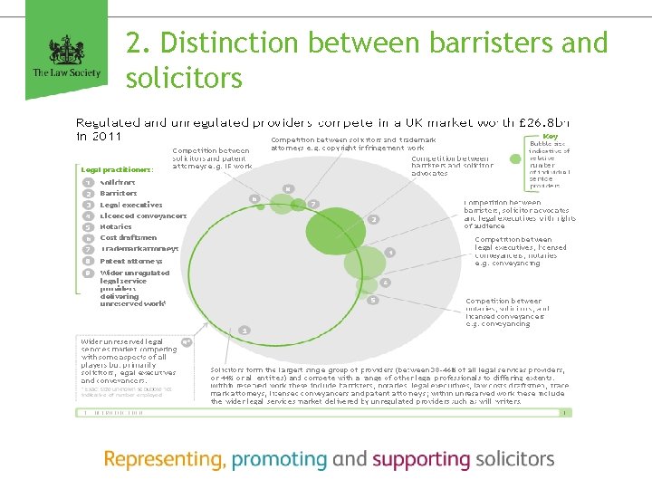 2. Distinction between barristers and solicitors 