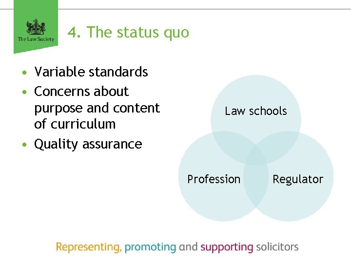 4. The status quo • Variable standards • Concerns about purpose and content of