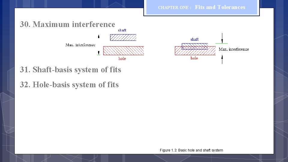 CHAPTER ONE : Fits and Tolerances 30. Maximum interference 31. Shaft-basis system of fits