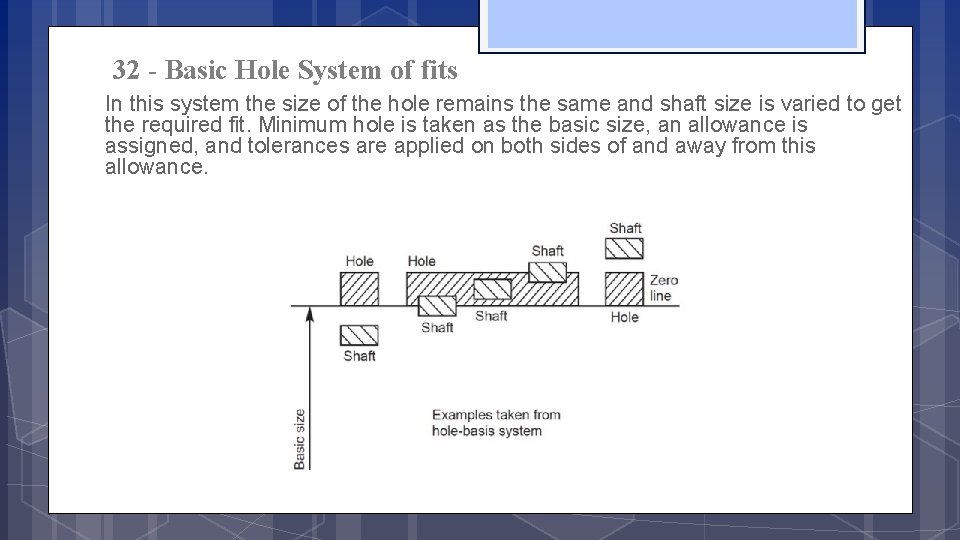 32 - Basic Hole System of fits In this system the size of the