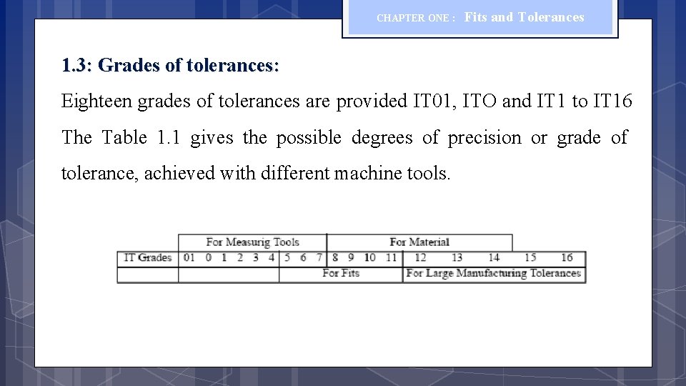 CHAPTER ONE : Fits and Tolerances 1. 3: Grades of tolerances: Eighteen grades of
