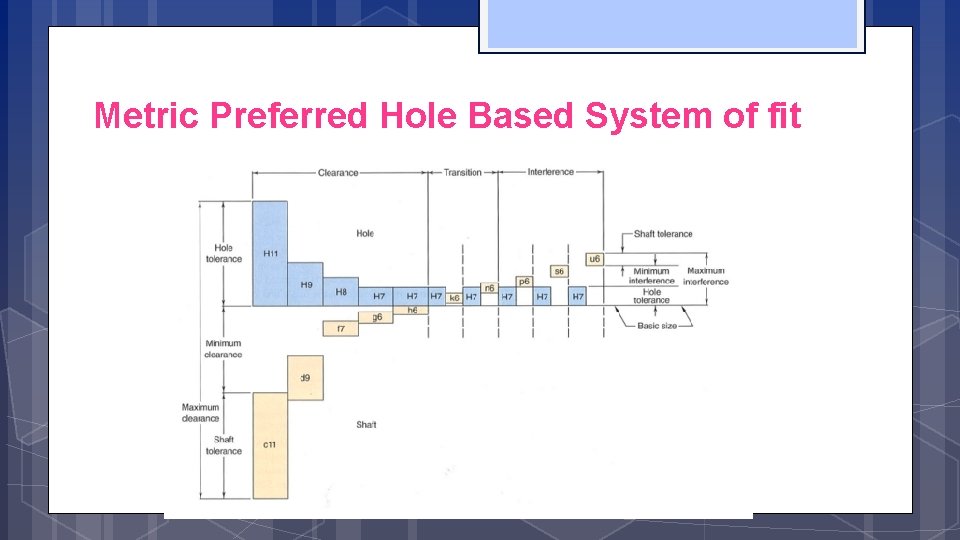 Metric Preferred Hole Based System of fit 